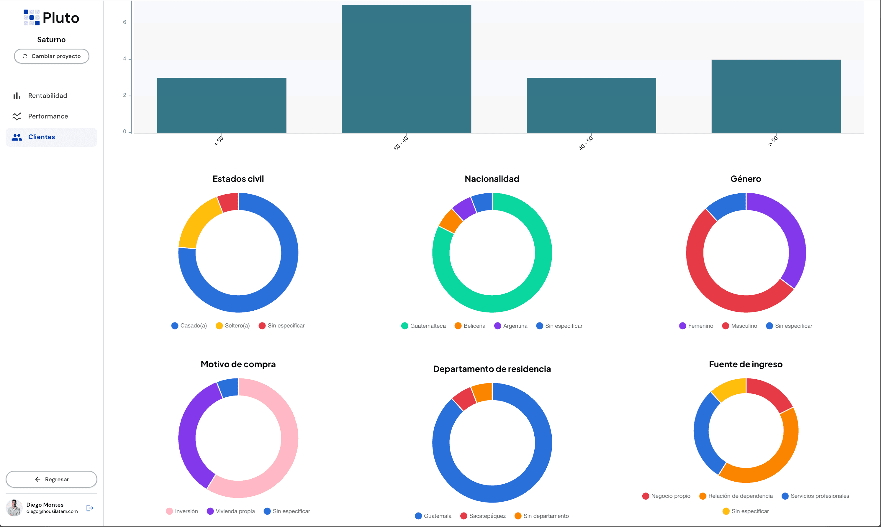 Dashboard de estadísticas con insights de clientes